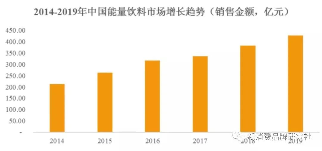 品牌如何打好：攻、守、防（5000字，需耐心）